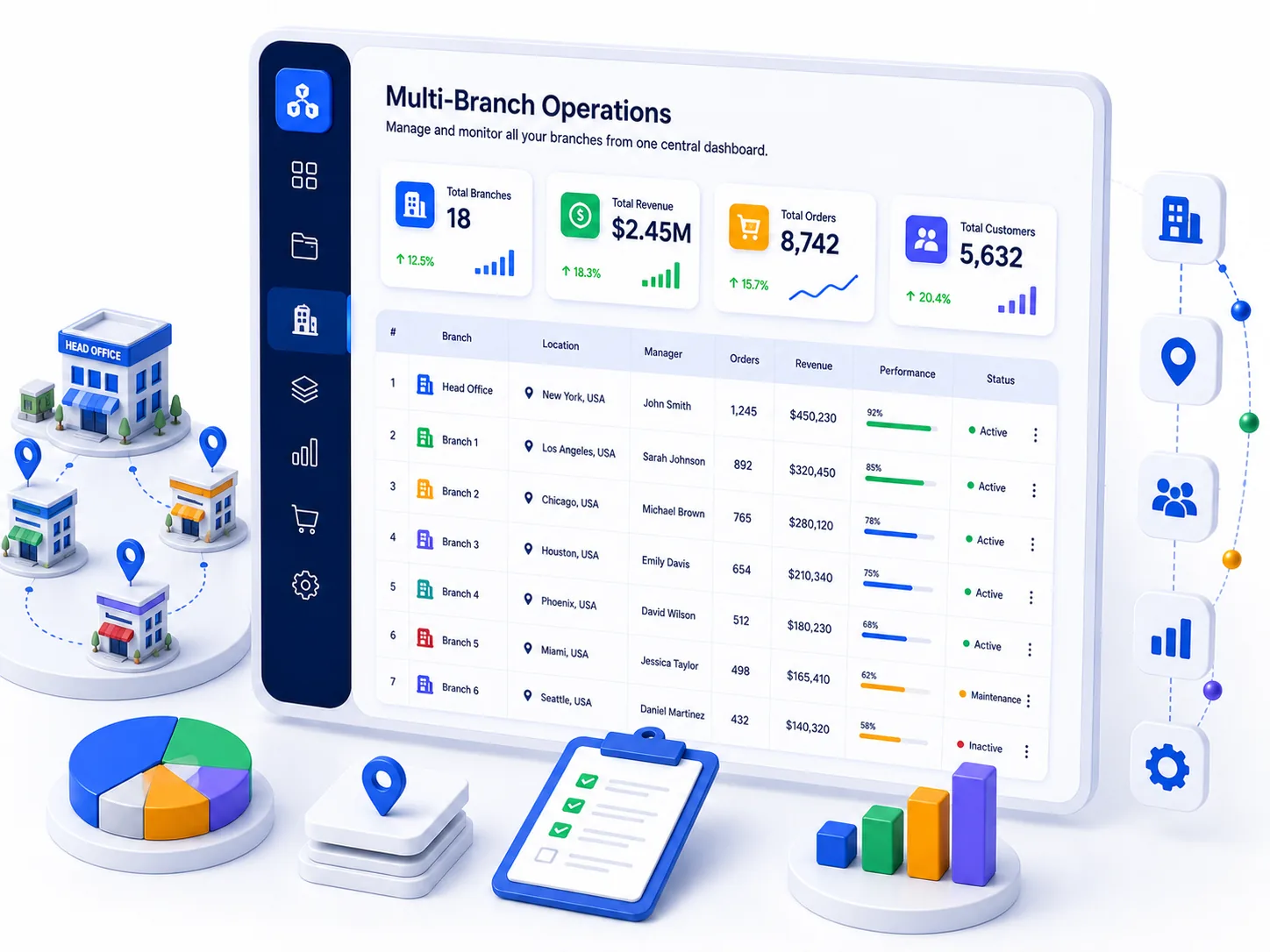 Multi-Branch Elevator Management Software